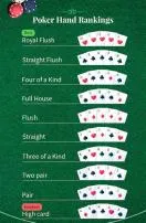 What is a good low hand in poker?