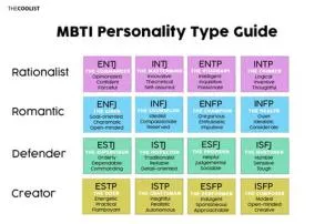 What is the coolest personality type?
