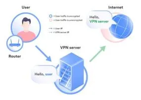 Does ip address change with vpn?