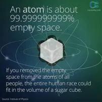 Is an atom 99.99 empty space?