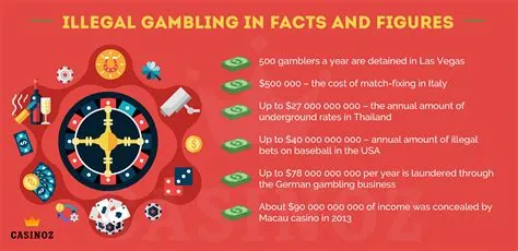 What gambling games are illegal