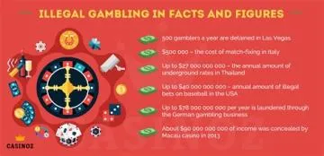 What gambling games are illegal?