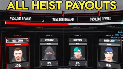 Can the doomsday heist pay 10 mil