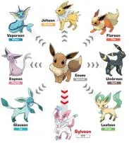 Are there any pokémon with 4 evolutions?