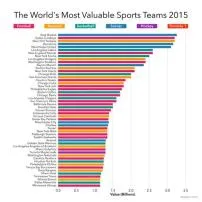 Which is most expensive sports in the world?