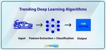 What algorithm did deep blue use?