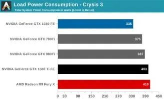 What is the max power of gtx 1080 ti?