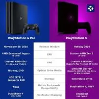 How many times better is ps5 than ps4?