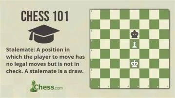 Can chess be never ending?
