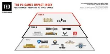 Who is epic games biggest competitor?