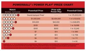 How many combinations are there in texas powerball?