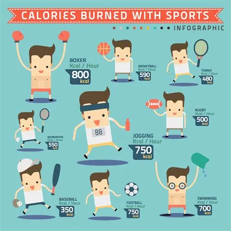 Which games burn more calories