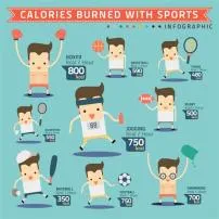Which games burn more calories?