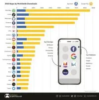 What is the most liked app?