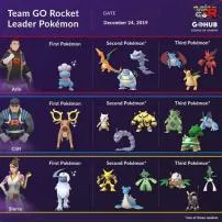 What happens if you lose to team rocket in pokémon go?
