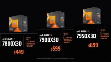 What is the expected price of 7800x3d?