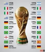 How many players played 5 football world cup?