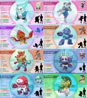 What is pokémon y based on?