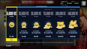What does the 150 dollar 2k23 give you?