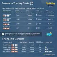 How much does it cost to make pokémon?
