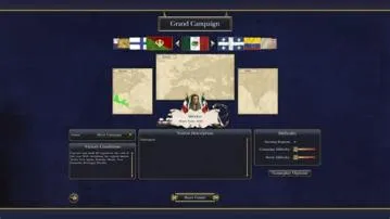 What is the hardest faction to play as in empire total war?