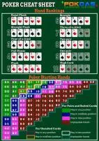 What is the ideal number of players for poker?
