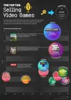What is the number 1 selling video game?