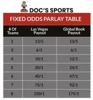 Can you cash out any parlay?
