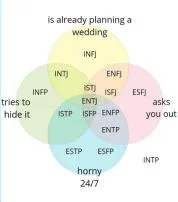 Which mbti has the toughest life?