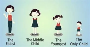 How does birth order relate to iq?