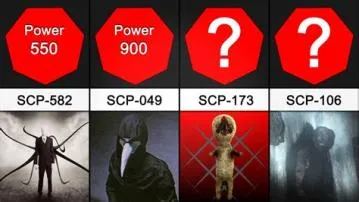 Who is the strongest scp alive?