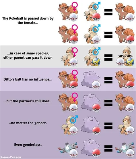 Can you breed starter pokémon with ditto violet