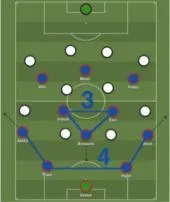 What is the best tactic 4-1-3-2?