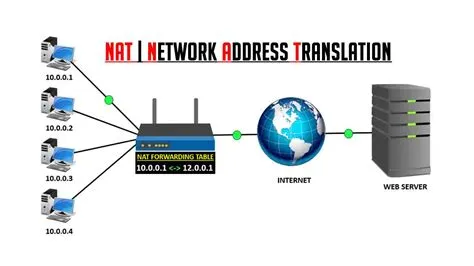 What is nat in networks