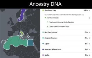 What is typical sicilian dna?