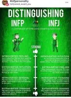 What mbti is the smartest introvert?