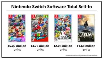 What is the highest selling switch game?