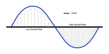 What is the sample rate of 3ds audio?