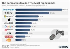 What is the most valuable game company in europe?