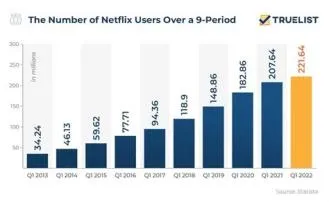 How many hours of netflix is 1tb?