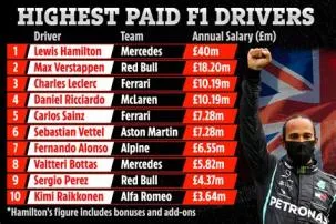How much do f1 racers get paid?