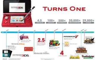 How much did 3ds sell for originally?