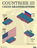 How many grandmasters are there in the world?