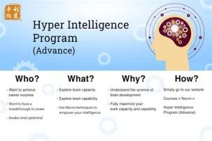 What is hyper intelligence disorder?