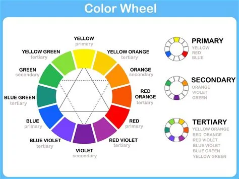 What is the 3 color rule combination