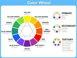 What is the 3 color rule combination?