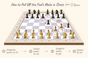 What is the lowest amount of moves to win chess?