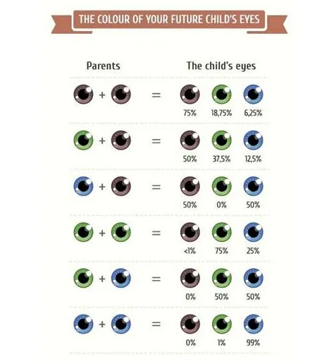 Can eye color skip a generation