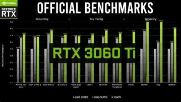 Is rtx 3060 ti faster than 2080 ti?