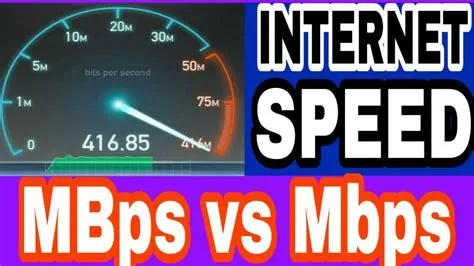 How fast is 1.5 mbps download speed